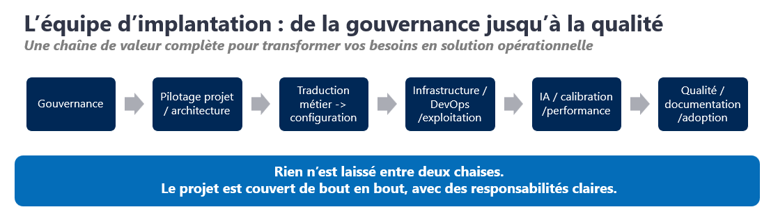Chaîne de valeur d’implantation LexRock AI
